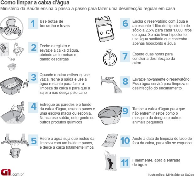 caixadagua